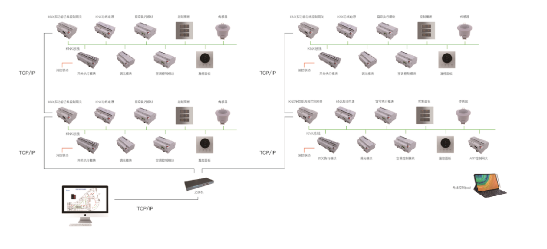 KNX智能照明系統(tǒng)