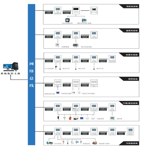 數(shù)智機(jī)電一體化管理系統(tǒng)