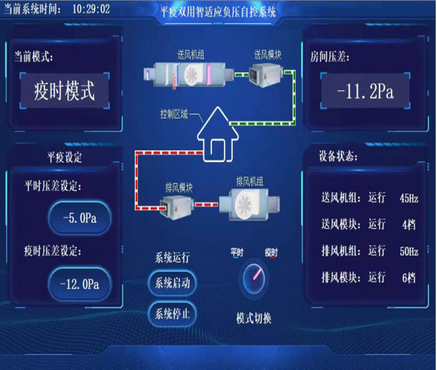 空氣流向管理系統(tǒng)