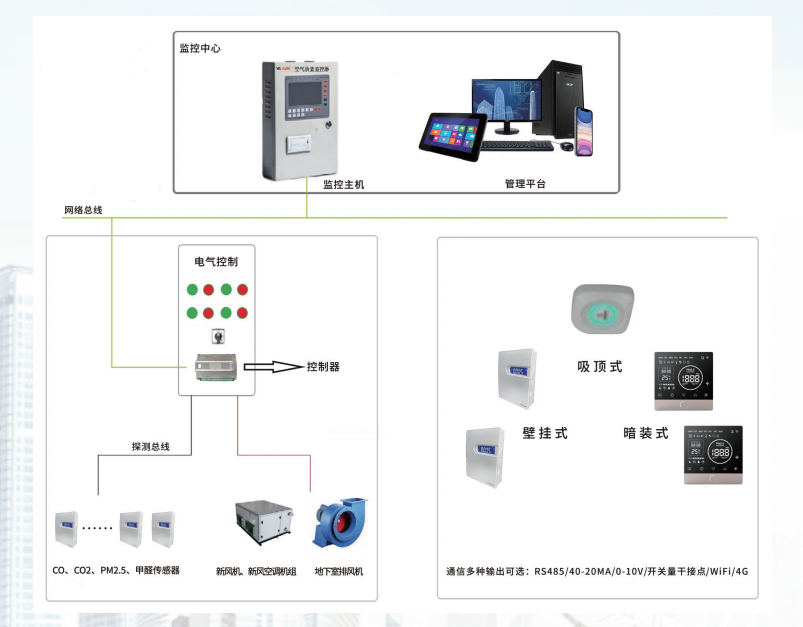 空氣質(zhì)量管理系統(tǒng)